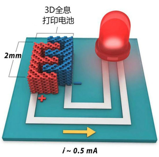 3D打印新型鋰電池：為移動(dòng)設(shè)備供應(yīng)更環(huán)保、容量更大的電源