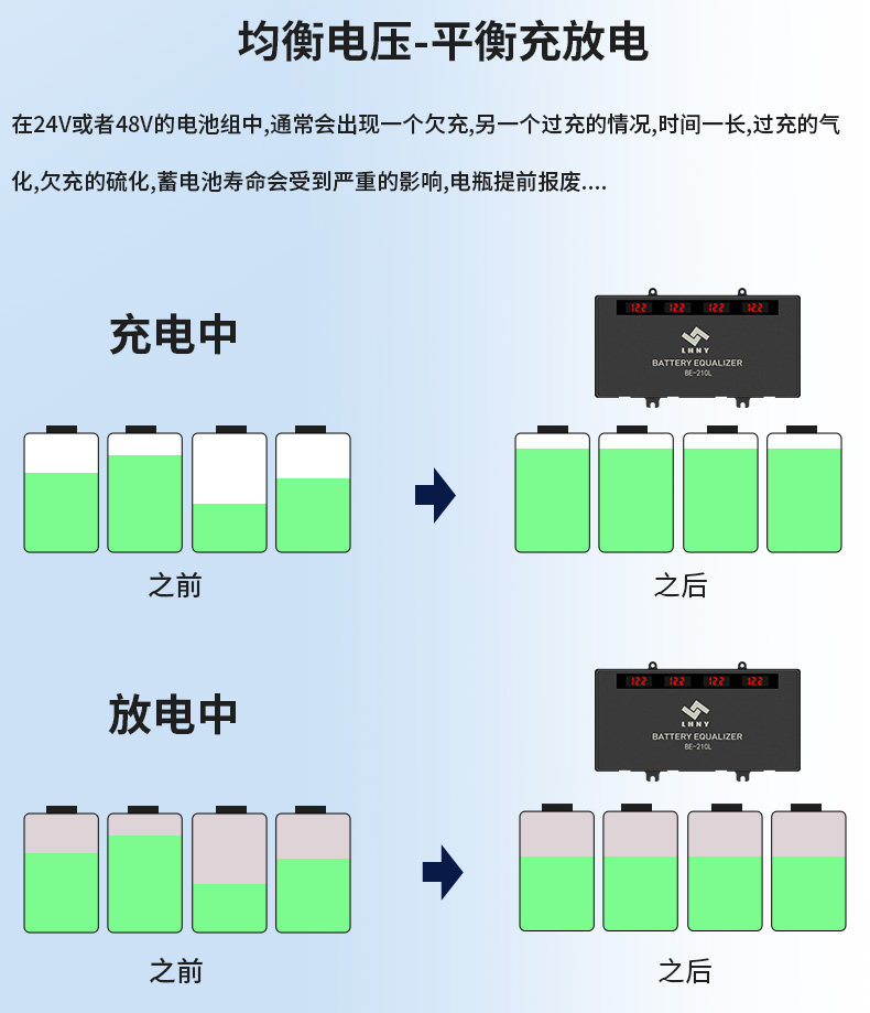 蓄電池均衡器-聯(lián)鴻.jpg